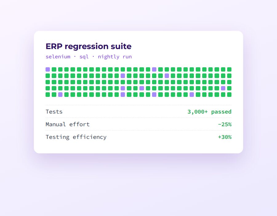 Test results dashboard with 3,000+ passing tests