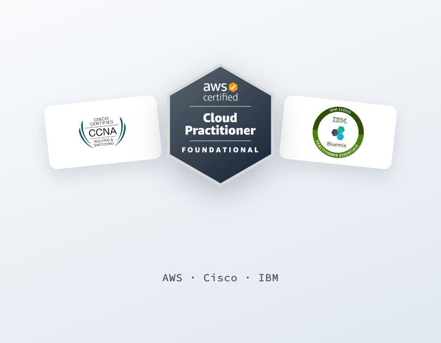 AWS, Cisco CCNA, and IBM certification badges