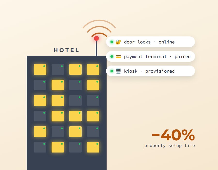 Illustration of a hotel with connected IoT devices