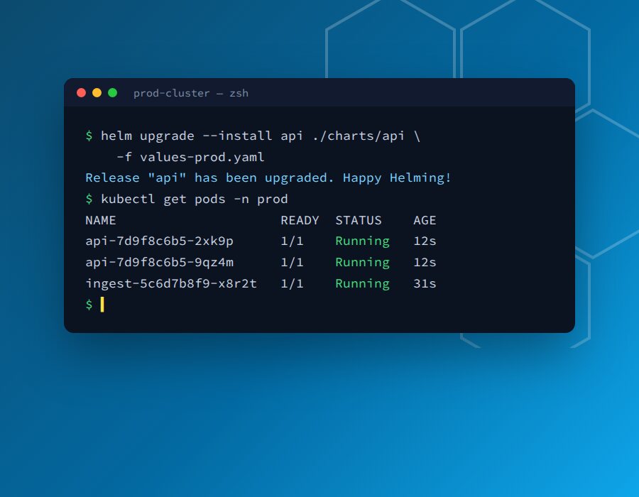 Terminal showing a Helm upgrade and running Kubernetes pods